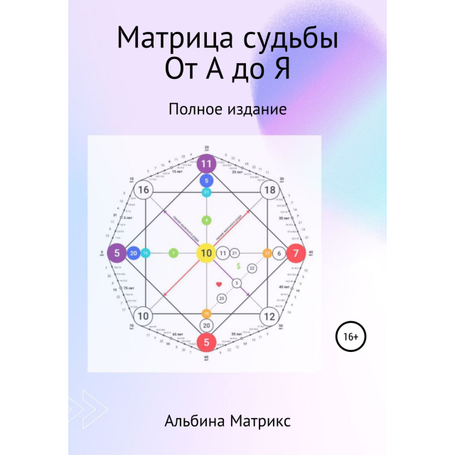 Матрица судьбы. От А до Я. Полное издание