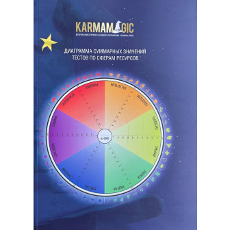 Karmamagic  